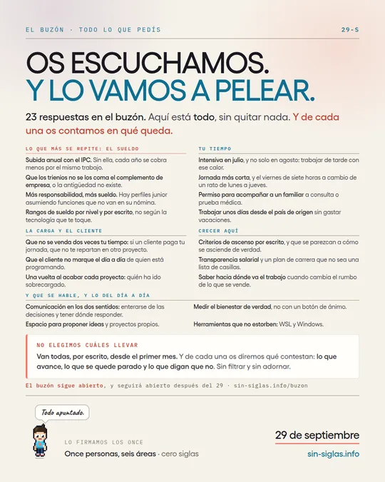 Cartel «Os escuchamos. Y lo vamos a pelear.»: las 23 respuestas del buzón, agrupadas por temas y sin quitar ninguna.